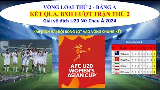 KQ, BXH lượt trận thứ 2, LTĐ lượt trận cuối, vòng loại thứ 2 bảng A, U20 nữ Châu Á 2024