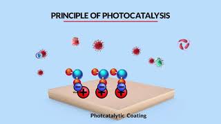 How Photocatalysis works with TiO2
