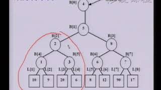 45 教学录像 败方树 多路归并 北京大学 数据结构与算法