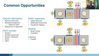 2021 SRP Enhanced Retro-Commissioning Webinar