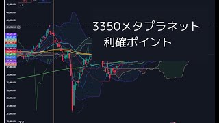 3350メタプラネット　利確ポイント