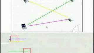 Device-free Passive Localization for Wireless Environments