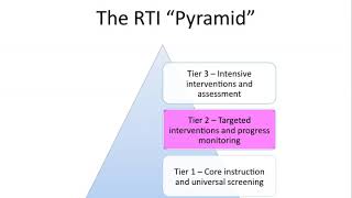 RTI Overview with Cara Shores