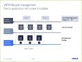 vnf scaling using etsi nfv s apis with nokia cloudband