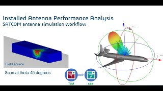 SIMULIA - Simulating Antennas Electromagnetic Performance Using CST Studio Suite