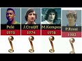 FIFA WORLD CUP ALL GOLDEN BALL WINNER PLAYERS 1930-2022
