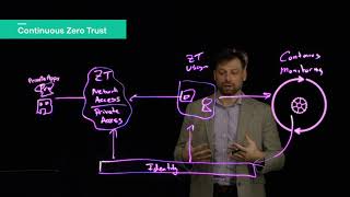 2 - Thinking Beyond Identity in a Zero Trust Architecture | Forcepoint Game Plan