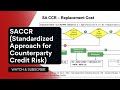 SACCR (Standardized Approach for Counterparty Credit Risk) in 10 mins | Basel Practitioners