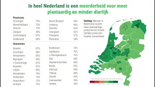 ProVeg Nederland Webinar: Plantaardig potentieel van Nederland - 28/11/2024