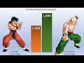 DBZMacky Yamcha VS Tien POWER LEVELS Over The Years (DB/DBZ/DBS)