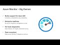 What’s new with Application Insights & Azure Monitor | INT144A