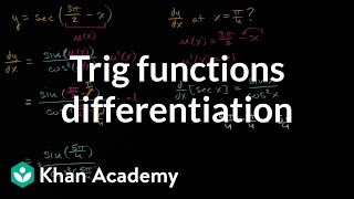 Trig functions differentiation | Derivative rules | AP Calculus AB | Khan Academy