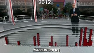 Mass Shootings Increasing Murder Rate Down