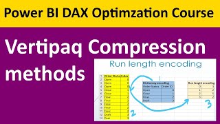 Vertipaq compression methods (Value encoding Dictionary encoding RLE encoding) - 02