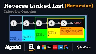 Reverse a linked list - Leetcode 206 - Recursive