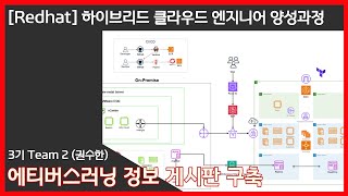 [K-Digital] 클라우드 3기_2조_하이브리드 클라우드를 활용한 정보 게시판 구축(권수한 외 4명)