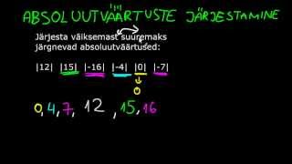 Arvude absoluutväärtuste järjestamine selgeks