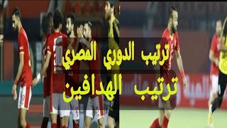 ترتيب الدوري المصري وترتيب الهدافين بعد فوز الاهلي علي الانتاج الحربي 2/3💥