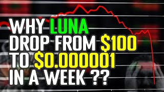 The LUNA and UST (TerraUSD) Cryptocurrency Crash Explained