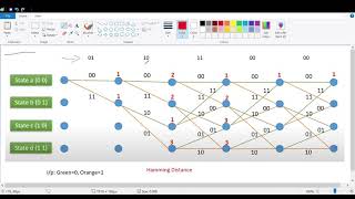 Convolution Codes: Decoding using Viterbi Algorithm||Digital Communication||KEC 601