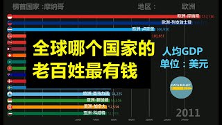 哪些國家的老百姓最富有？ TOP16 世界各国人均GDP排行榜  1960年至2018年