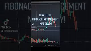 How To Use Fibonacci Retracement Tool