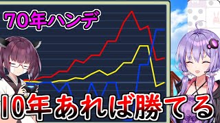 道徳を捨てた一切容赦しない70年ハンデ戦　part10【桃鉄ワールド,VOICEROID実況プレイ】