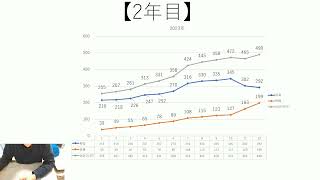 貯蓄750万到達　勤続2年9か月　疲労困憊