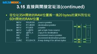 微算機原理及應用(I)_林淵翔_單元三8051的組合語言程式設計_PART F_直接與間接定址法、查表法