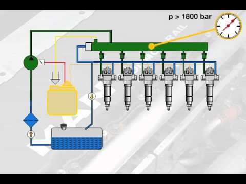 Function Of The Common Rail Injection System | MAN Truck & Bus - YouTube