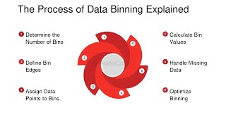 Binning Data or Bucketing Data with Python