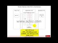 R12.2 Install, Patch and Maintain Oracle E-Business Suite - Module 2 Lesson 10