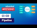 Introduction to CI CD Pipeline | CI CD Explained | DevOps Training | Edureka | DevOps Rewind - 2