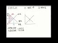 【余剰分析】消費生活アドバイザー試験の経済問題が苦手な受験生のためのポイント解説