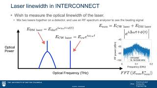 ELEC413 Semiconductor Lasers: Laser Linewidth