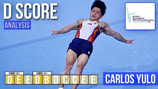 Carlos Yulo - D score analysis (floor exercise final) - World Championships Antwerp 2023