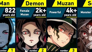 The Evolution of Muzan Kibutsuji in Demon Slayer