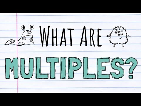 What are the multiples of a number?
