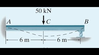 Force Method Beam Analysis