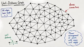 Breaking Erdős: A 1.014 Exponent for Unit Distances
