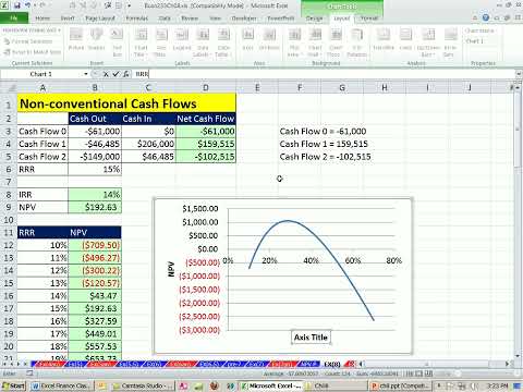 Excel Finance Class 74: IRR and Non-conventional Cash Flows, Plot Chart To See Multiple IRR Excel Finance Class 74: IRR and Non-conventional Cash Flows, Plot Chart To See Multiple IRR