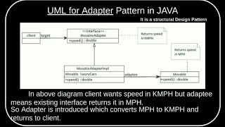 Adapter design pattern in JAVA | STRUCTURAL PATTERN | interview questions