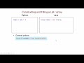From Python to Java: Lists / Arrays, Part II
