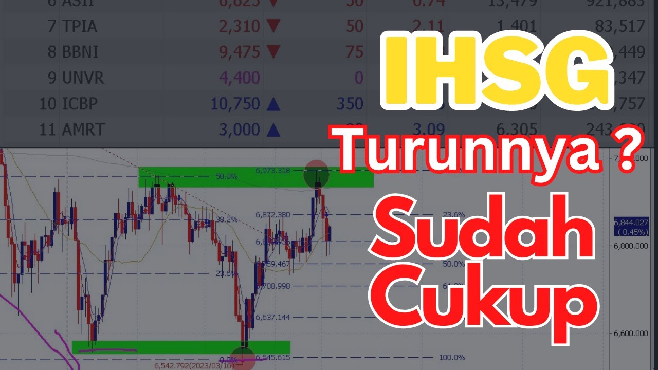 Sudah Cukupkah Koreksi IHSG Saham Saham Pilihan Potensi Lanjut Naik ...