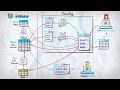 SQL Subquery vs CTE vs Views vs CTAS vs TEMP | #SQL Course #19