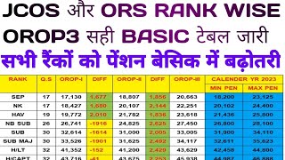 | RANK WISE OROP3 सही BASIC टेबल जारी सभी रैंकों को पेंशन BASIC में बढ़ोतरी SEP से H CAPT तक टेबल ||