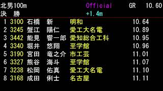 第78回愛知県高校名南北支部総体予選会２日目