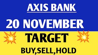 Axis bank share | Axis bank share news | Axis bank share news today,