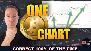 THE ONE CHART THAT HAS ME HOPEFUL FOR TOMORROWS BITCOIN ETF.