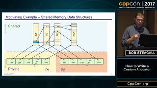 CppCon 2017 How to Write a Custom Allocator